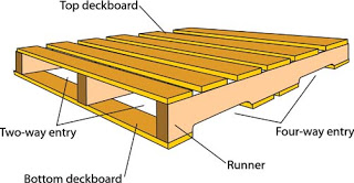 Are Pallets Safe to Reuse? | Root Simple