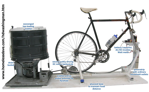 A Bicycle Powered Washing Machine | Root Simple