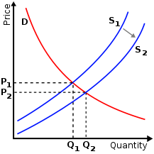 Induced Demand - Root Simple